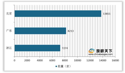 2020年9月我國增值電信業務持證數量攀升，千萬注冊資金企業占近七成，省內業務成主流