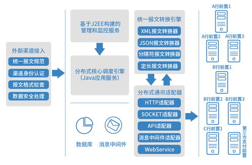 好產(chǎn)品會說話，長亮科技新一代銀企直連系統(tǒng)以技術(shù)服務(wù)秀絕活